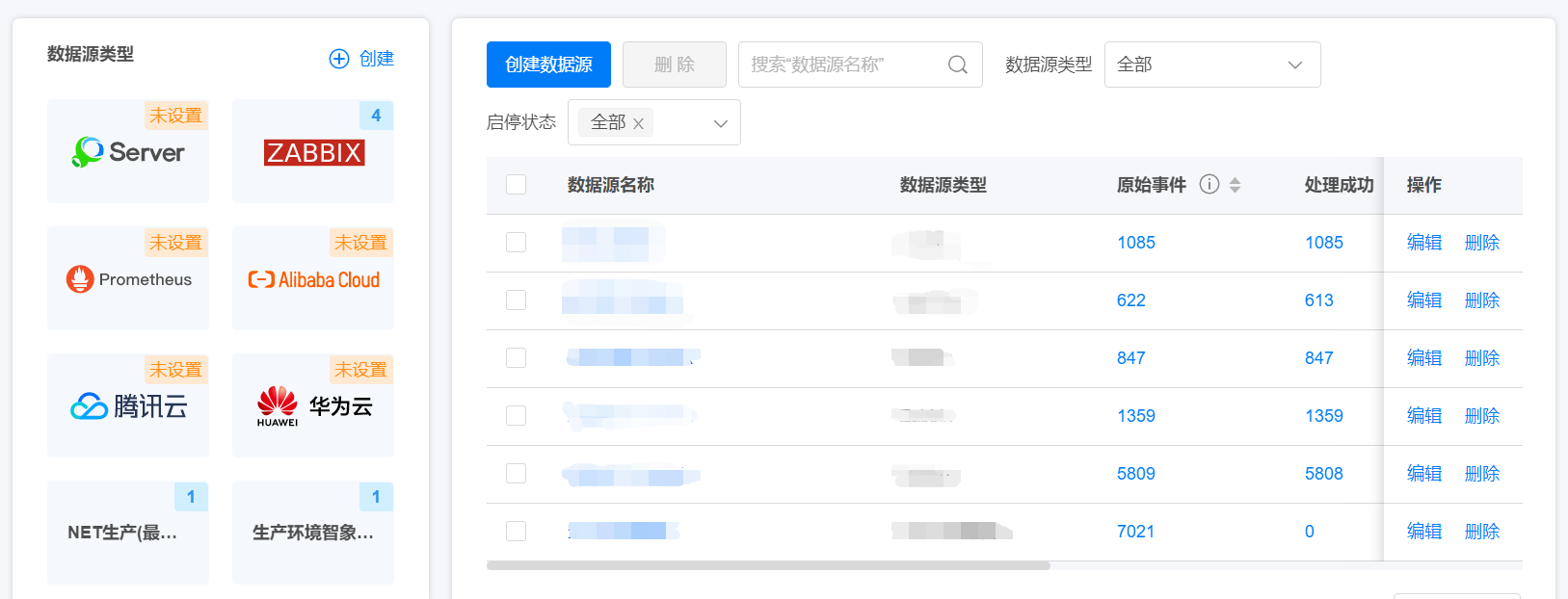 多源事件统一接入，完整监控覆盖