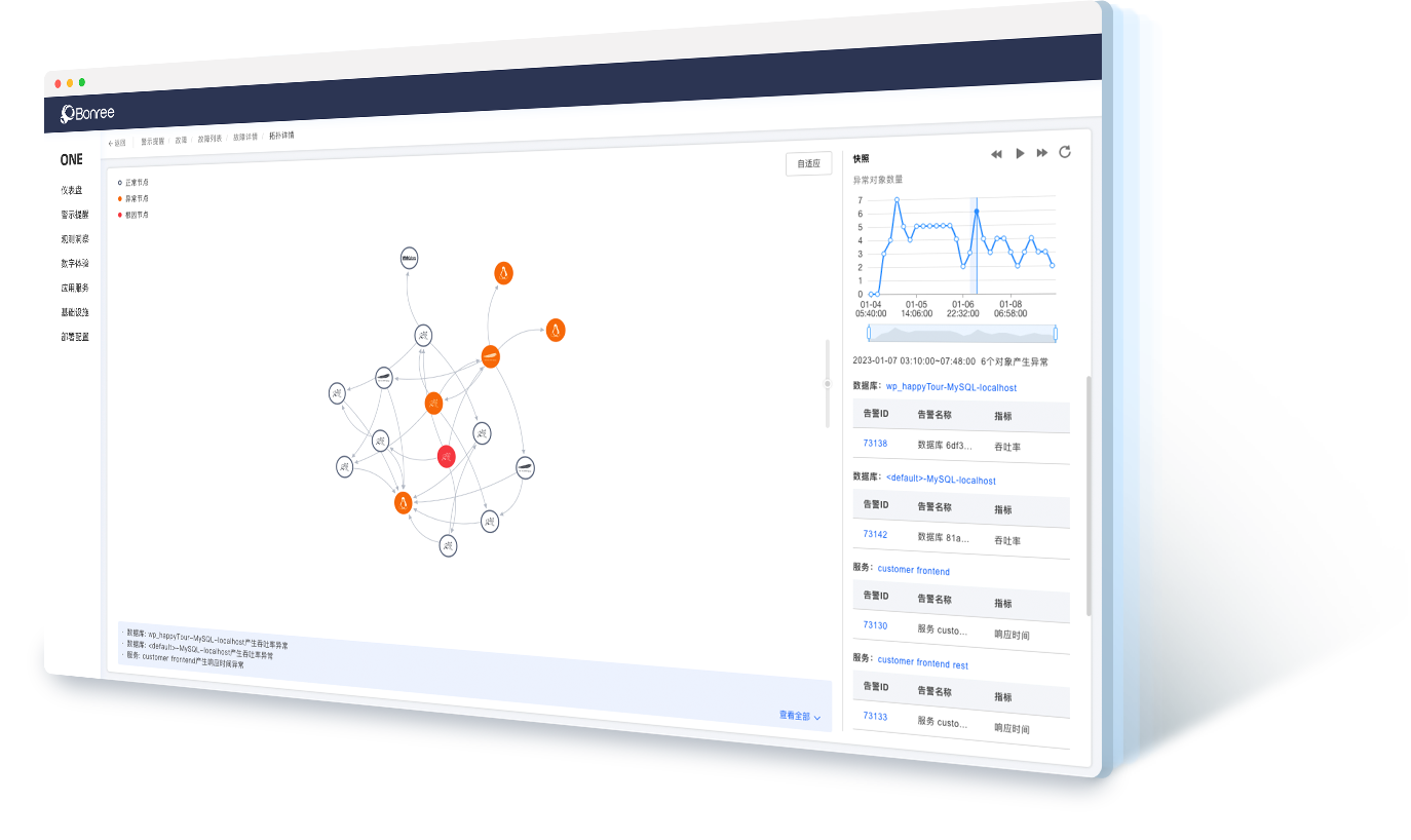 公海彩船6600(中国)官方网站数据AIOps