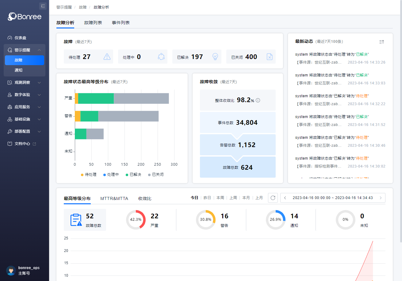公海彩船6600(中国)官方网站数据智能运维系统