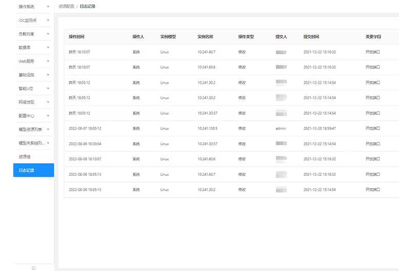 公海彩船6600(中国)官方网站数据it系统运维监控