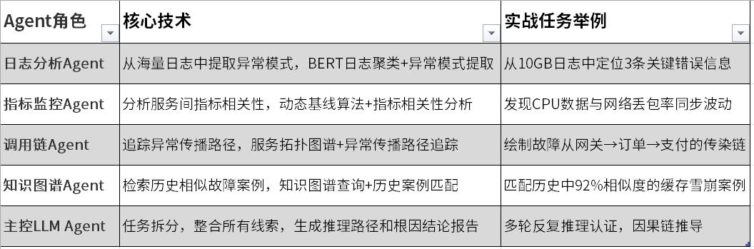 企业微信截图_17509304763185